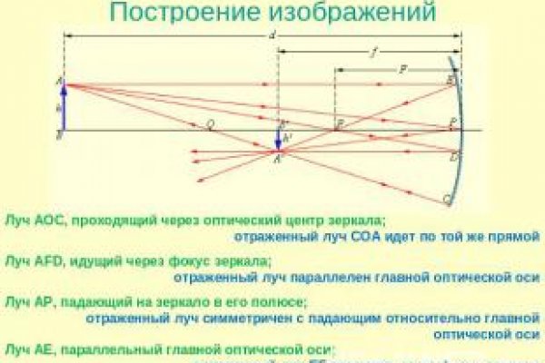 Кракен сбой