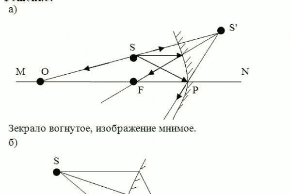 Как найти актуальную ссылку на кракен